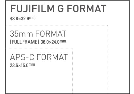 FUJIFILM G 片幅影像感應器