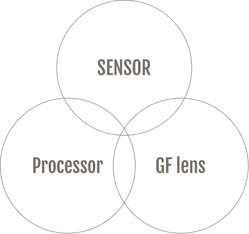 SENSOR Processor GF lens