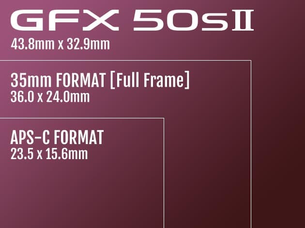 SENSOR Processor GF lens